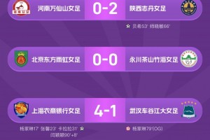 2025女超联赛第15轮战报、积分榜、射手榜